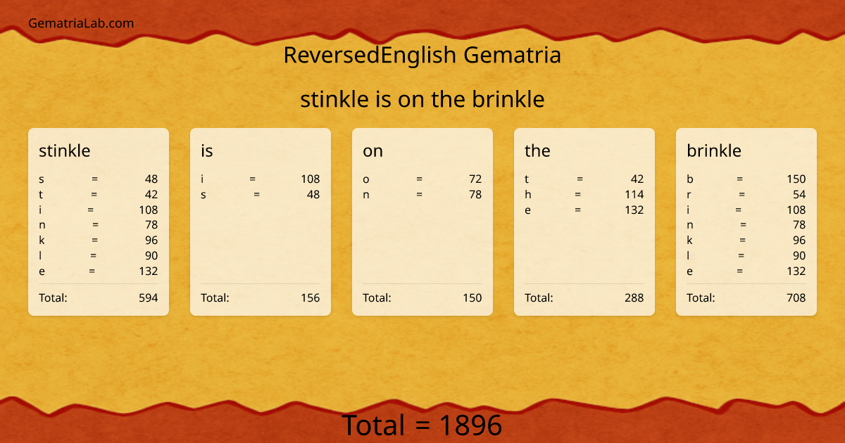 stinkle is on the brinkle in reversedEnglish Gematria